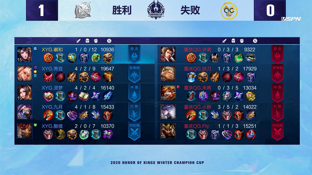 提升为贯穿 提升为贯穿